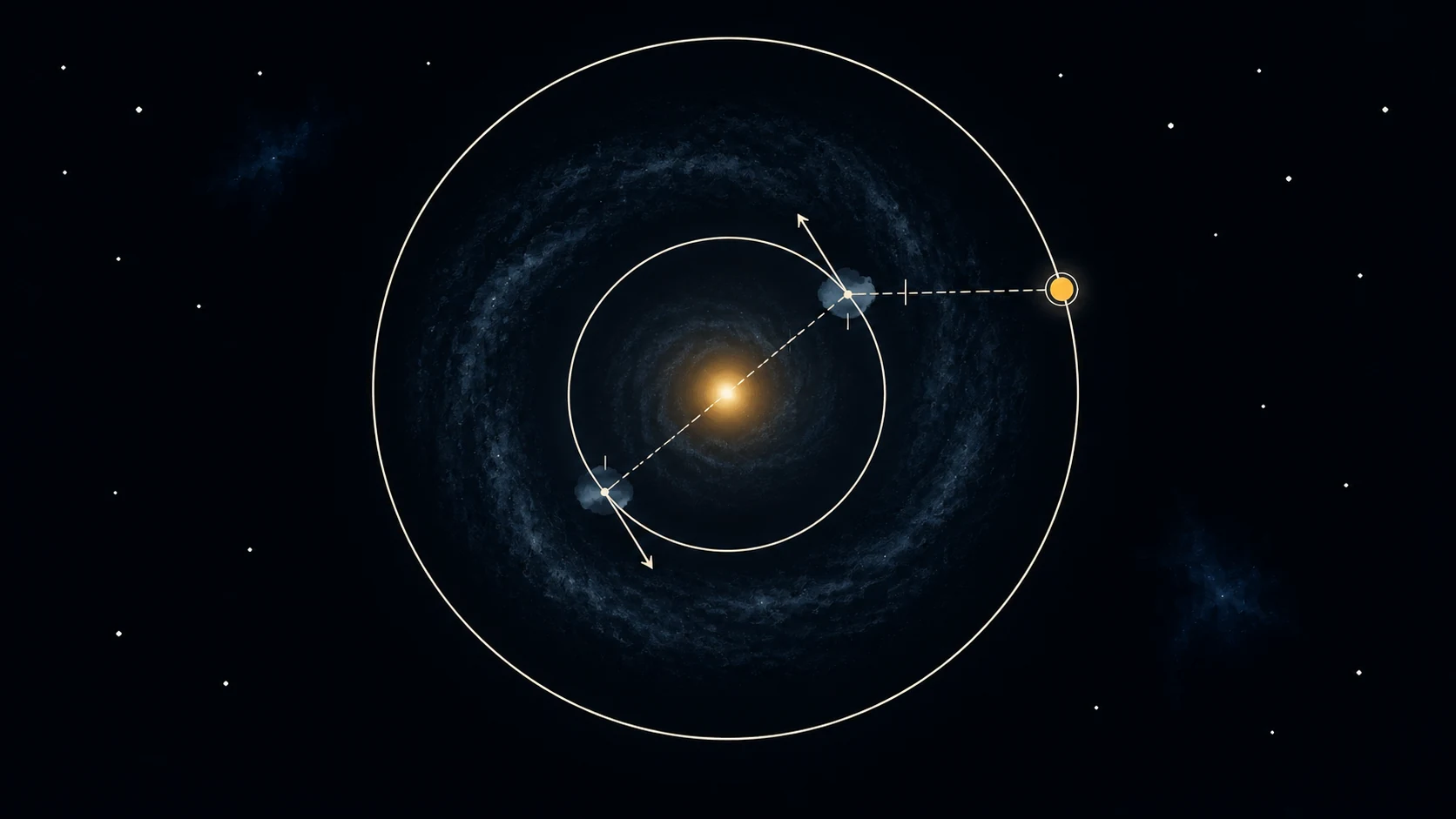 Dos nubes del mismo anillo interior, una cercana y otra lejana, proyectan la misma velocidad relativa hacia el observador bajo el modelo de rotación circular.