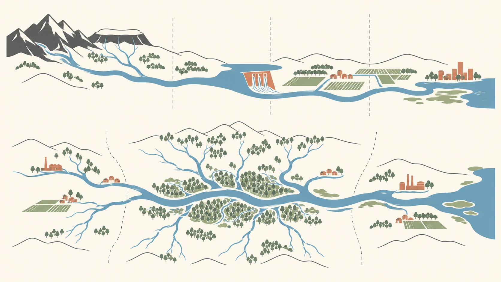 Cuenca conceptual con afluentes que cruzan cuatro Estados, un lago y una llanura que almacenan agua, una presa y varias extracciones que alteran la secuencia hasta un delta costero.