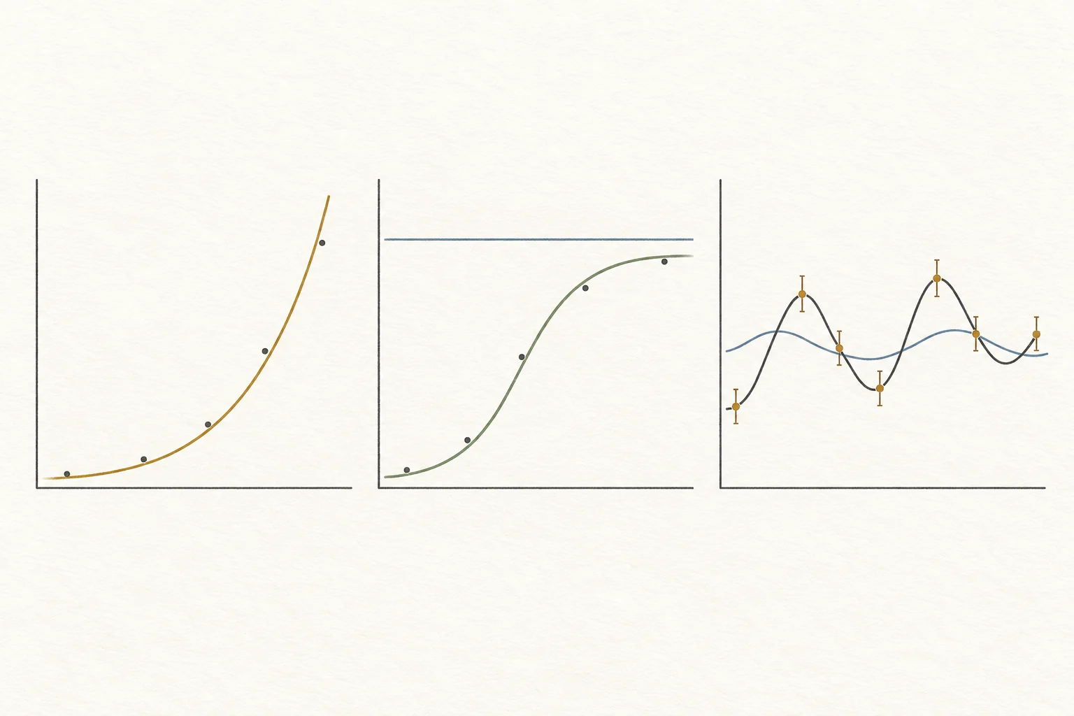 Tres gráficas conceptuales comparan crecimiento exponencial, crecimiento logístico hacia un límite y una población real que fluctúa junto con un ambiente cambiante.
